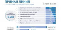 p34z4kuugp3otl03xw4ifxw7omlzfbmo - Газета Прикубанские огни